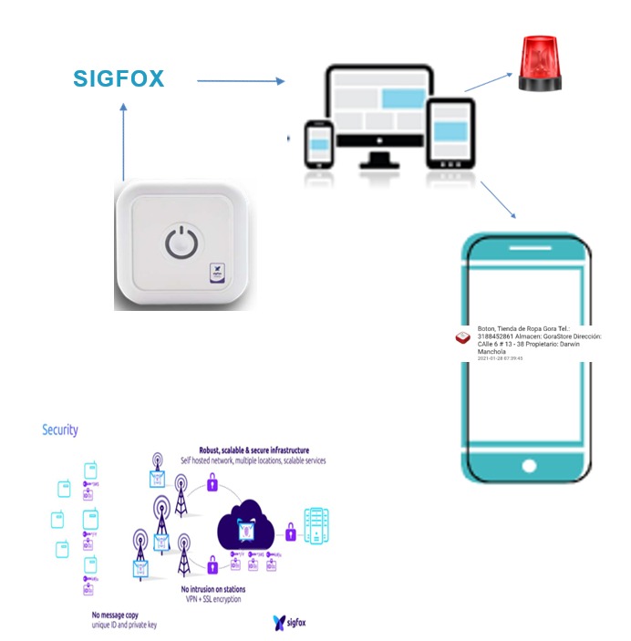 Botones de Pánico, Mintek