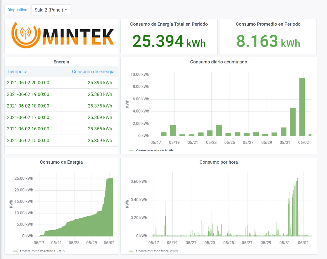 Mintek participa en Feria Regional de Proveedores de SSR, Mintek