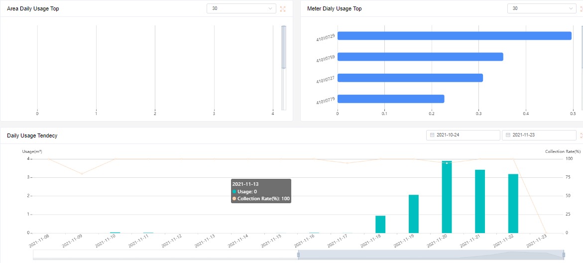 ¿Es importante medir para gestionar?, Mintek